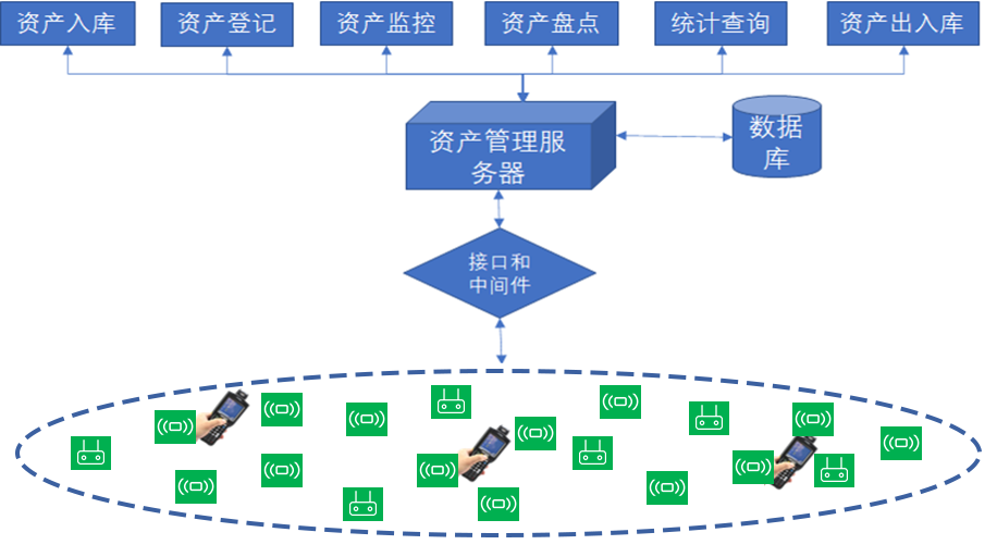 智能倉(cāng)儲(chǔ)功能