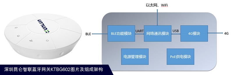 藍牙網關通訊結構