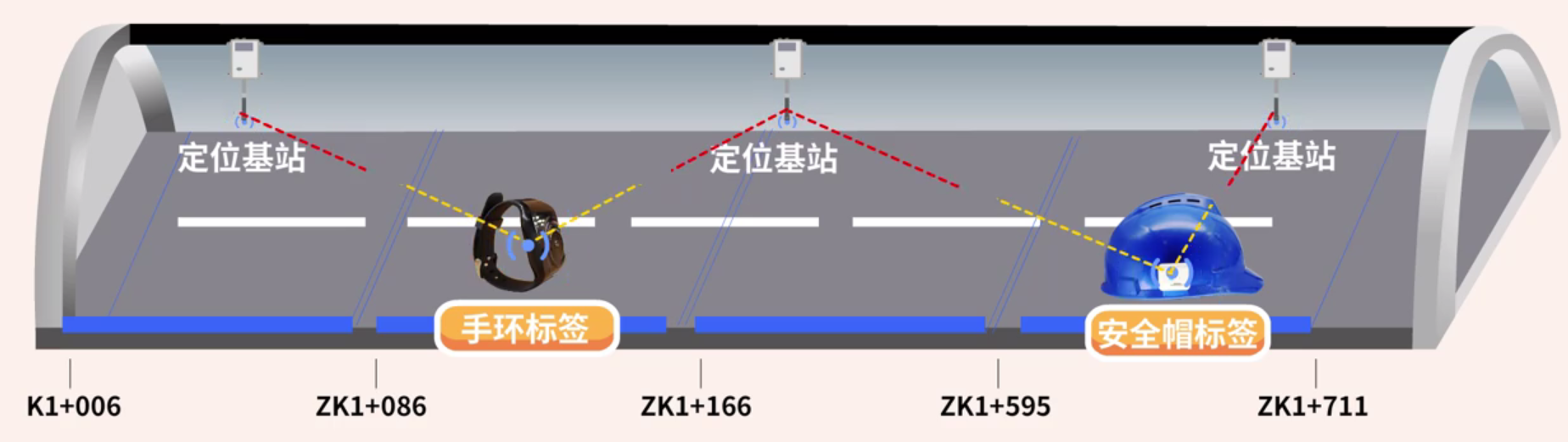 實(shí)時(shí)定位